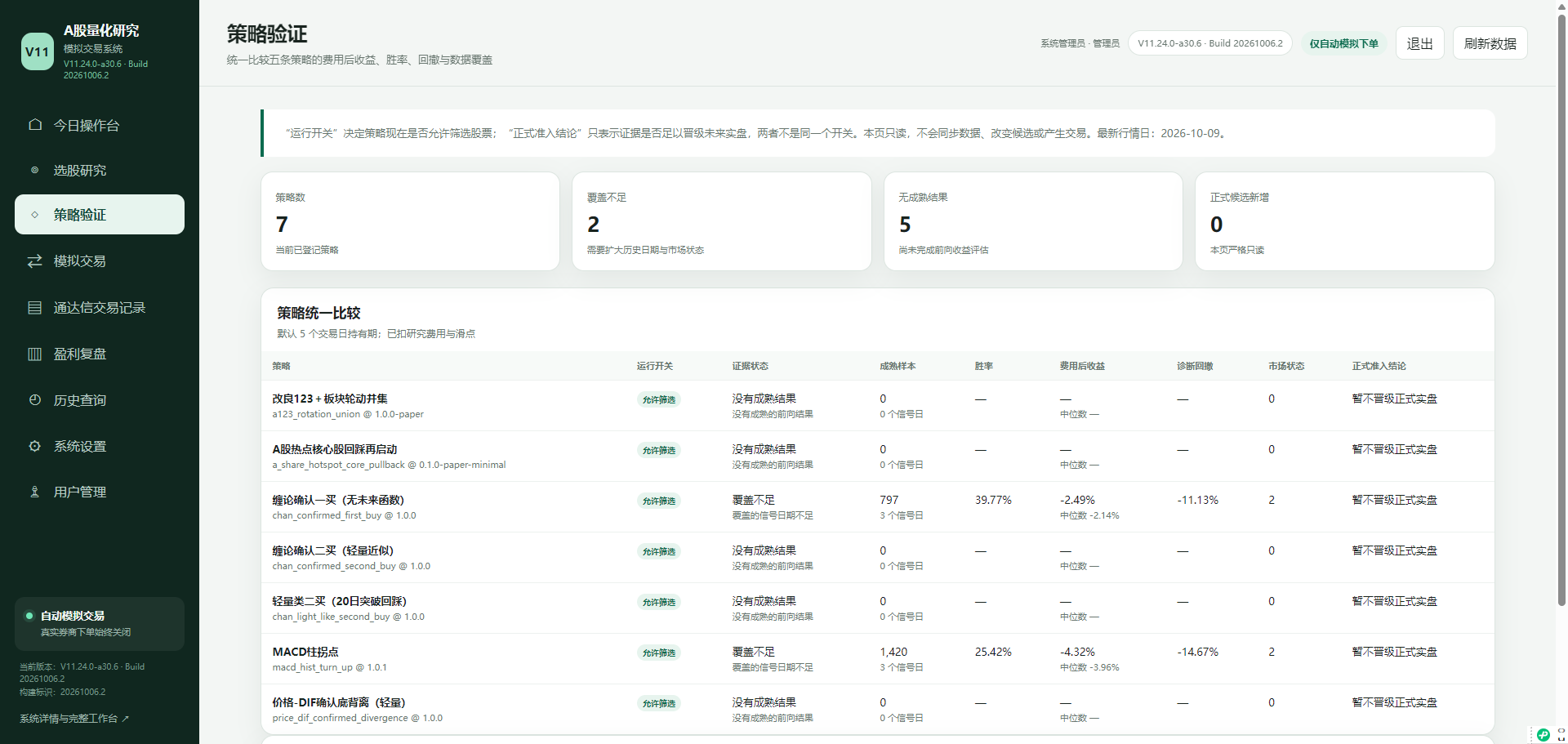 策略验证与证据状态 · 研究系统界面